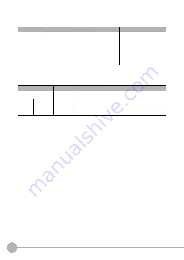 Omron ZW-C1*AT User Manual Download Page 172