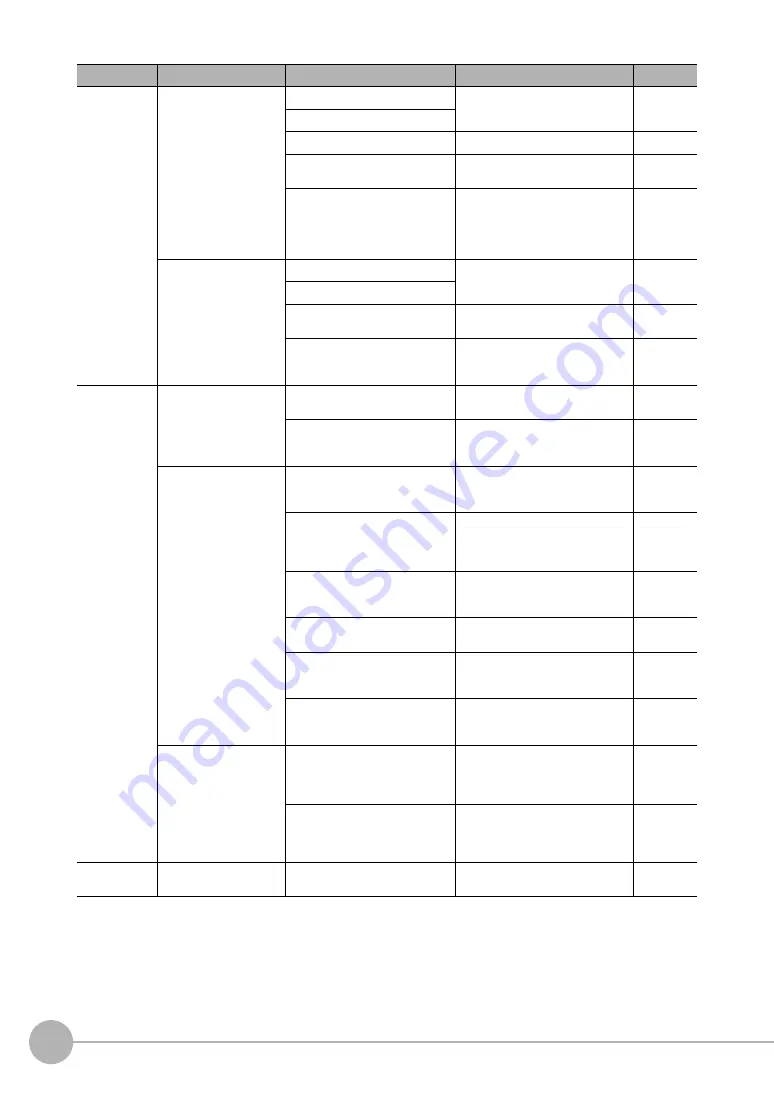 Omron ZW-C1*AT User Manual Download Page 288