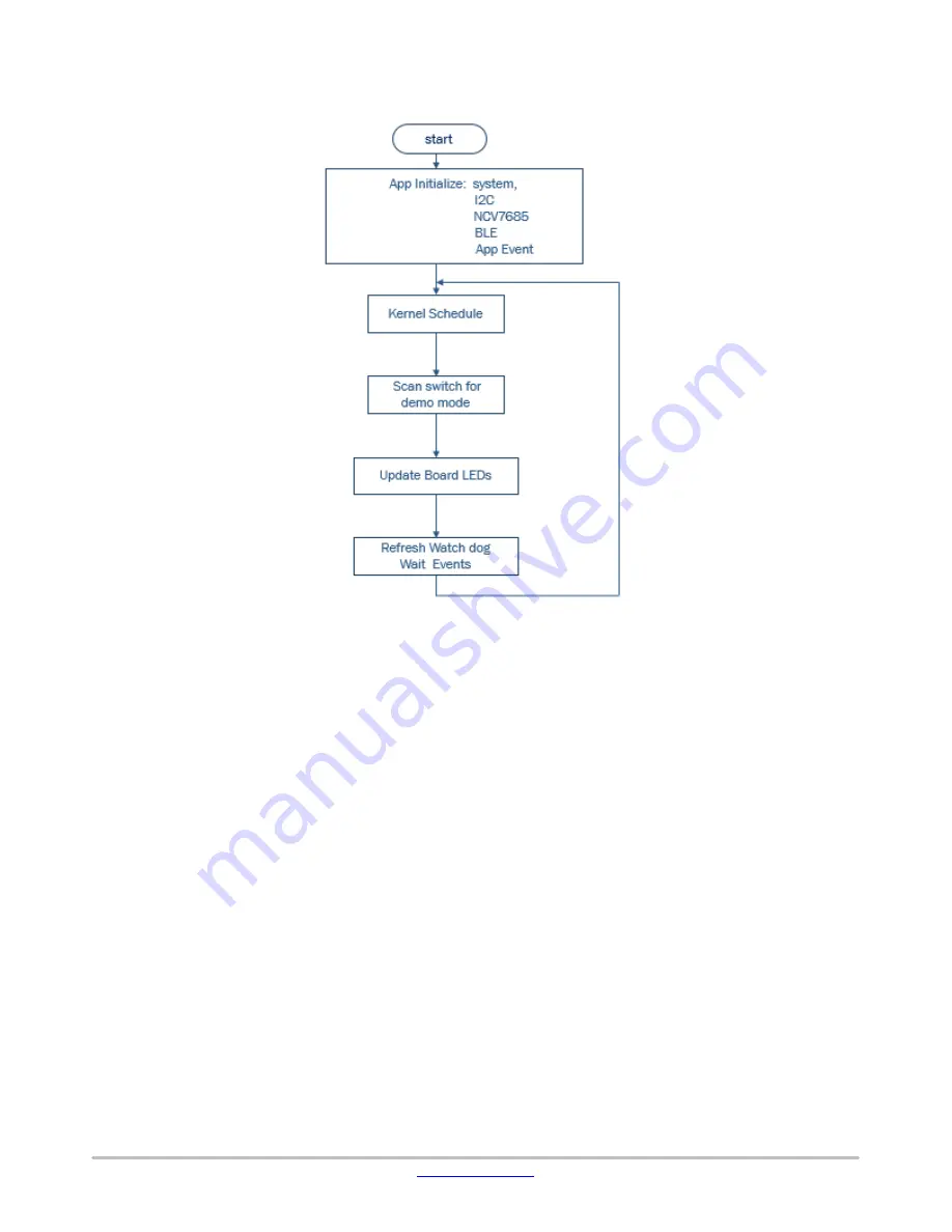 ON Semiconductor SECO-NCV7685RGB-GEVB User Manual Download Page 7