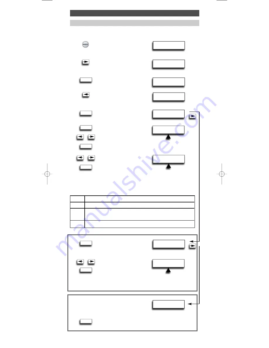 One for All URC-7781 Instruction Manual Download Page 196