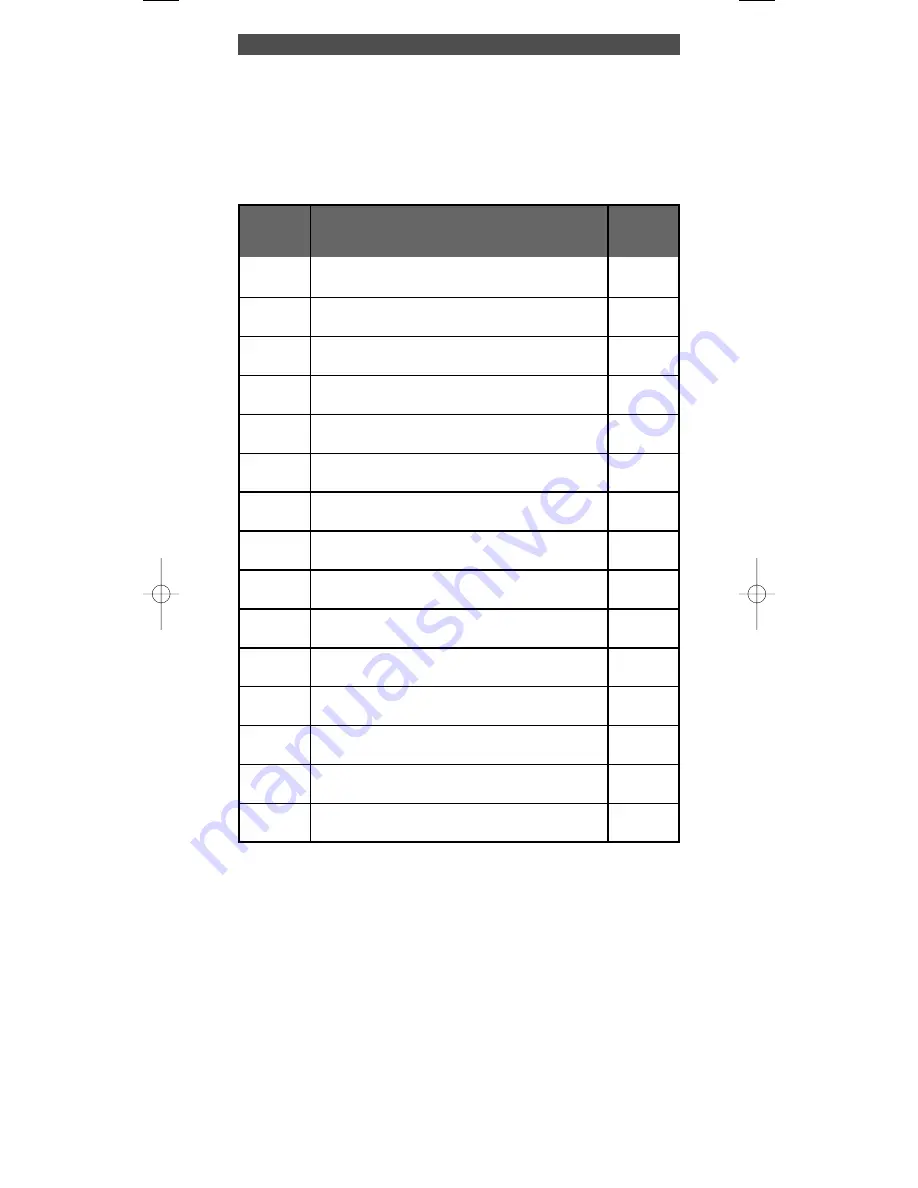 One for All URC-7781 Instruction Manual Download Page 218