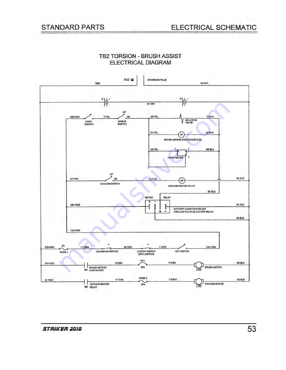 Onfloor Striker 2010 Operator'S Manual Download Page 76