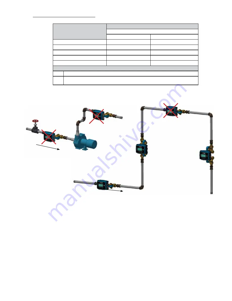 Onicon F-4600 Series Installation And Operation Manual Download Page 9