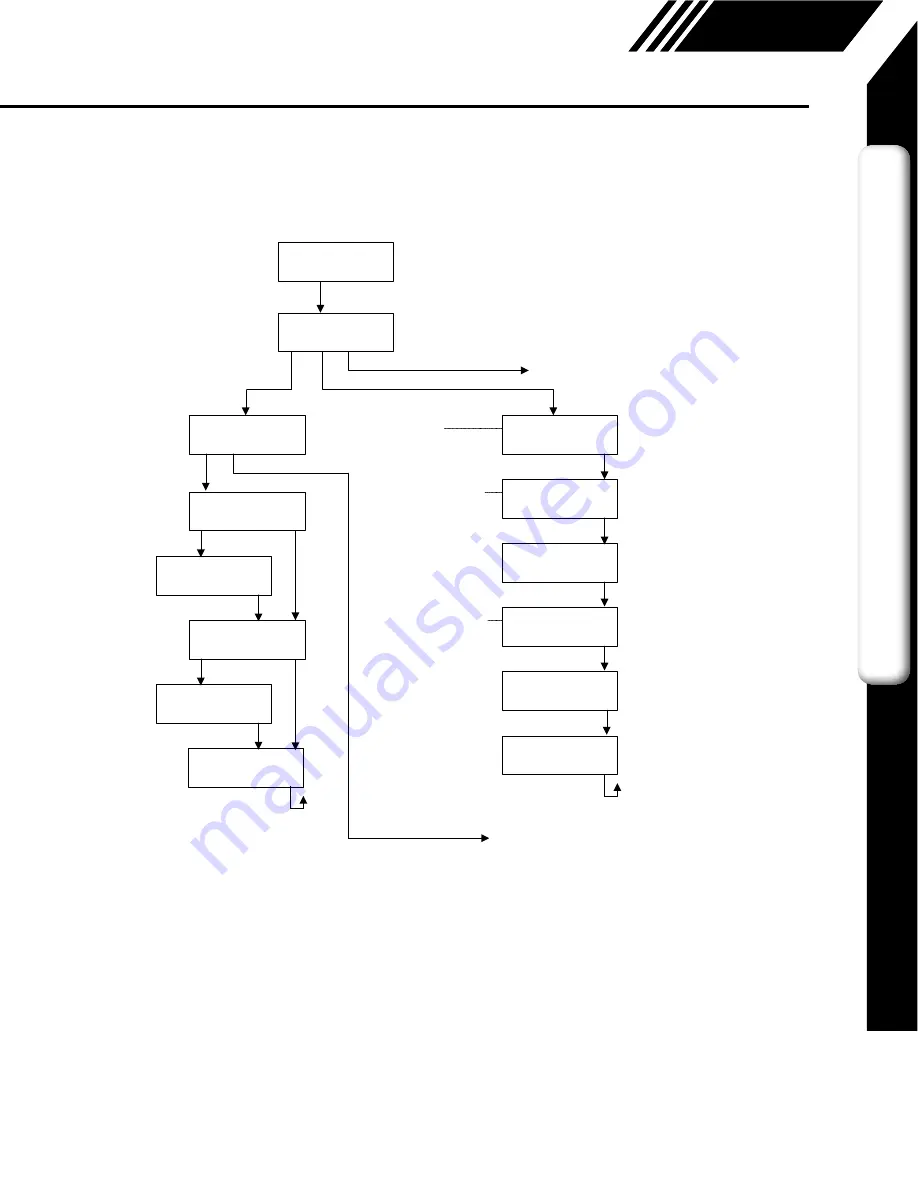 Onicon F-5500 Installation And Operation Manual Download Page 7