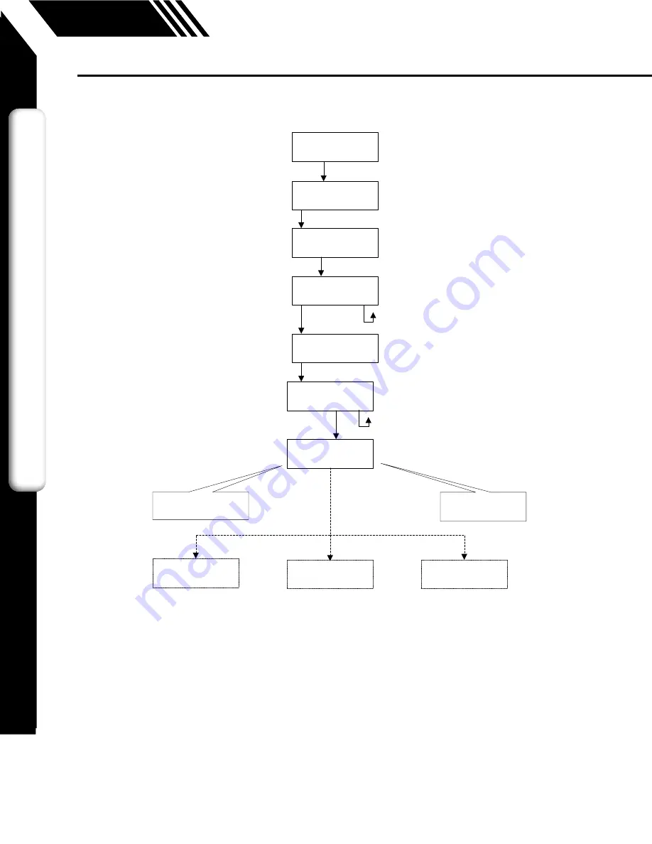 Onicon F-5500 Installation And Operation Manual Download Page 10