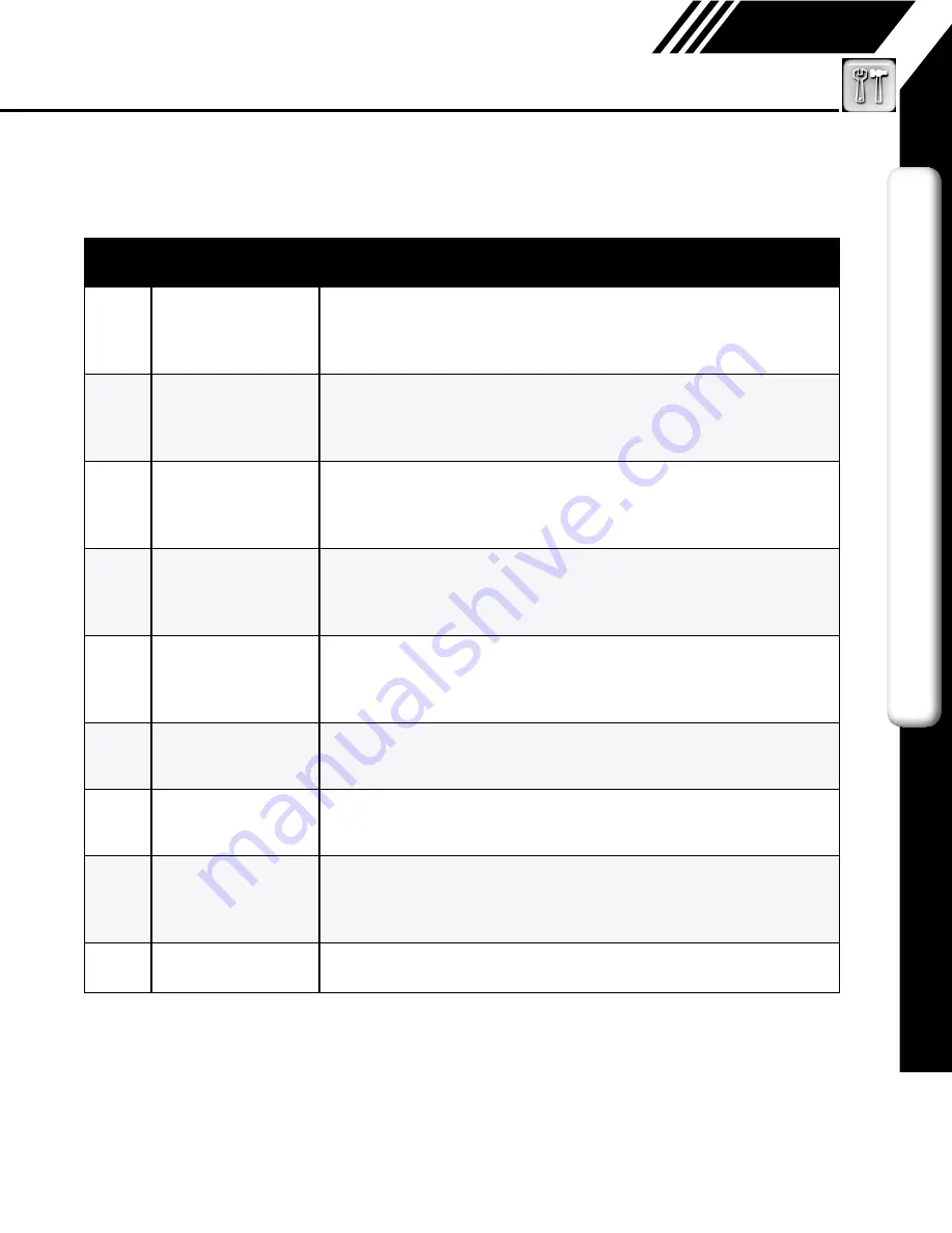 Onicon F-5500 Installation And Operation Manual Download Page 85