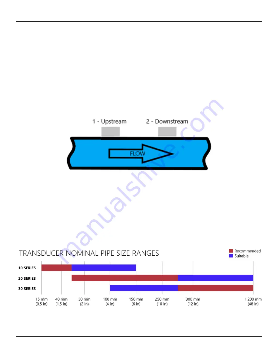 Onicon FP-4400 Installation & Operation Manual Download Page 13