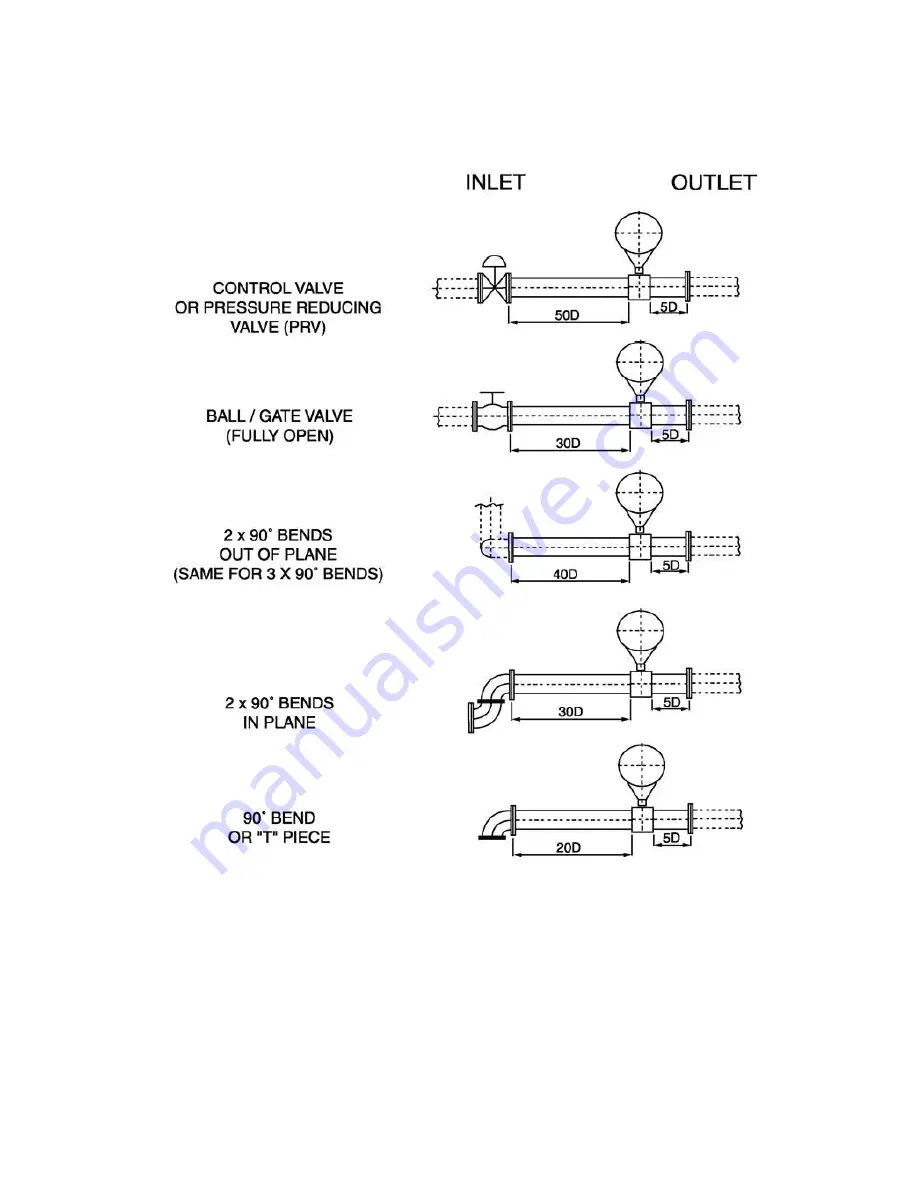 Onicon Vortex Flow Meter F-2200 Series Скачать руководство пользователя страница 12