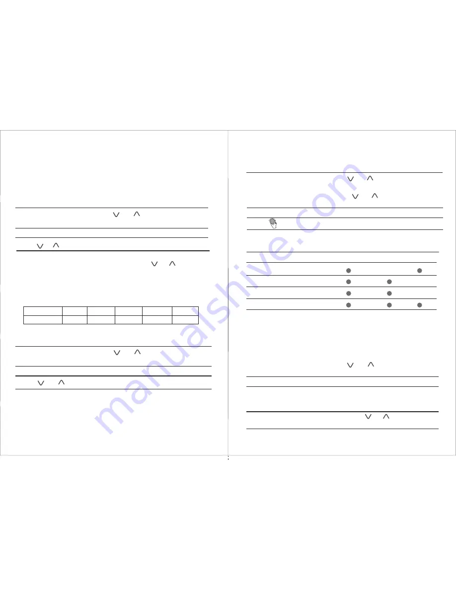 Onida Diamond PC23 User Manual Download Page 7