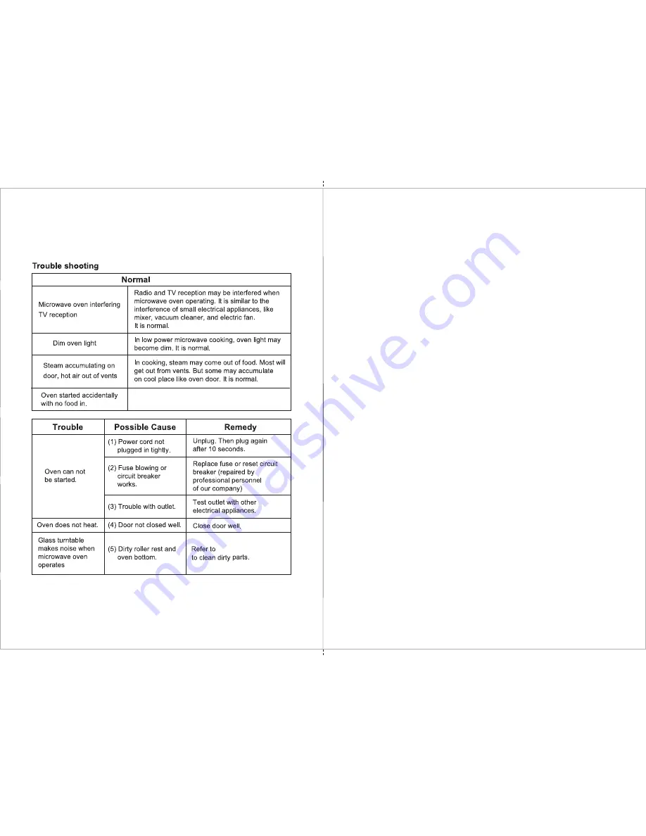 Onida Diamond PC23 User Manual Download Page 27