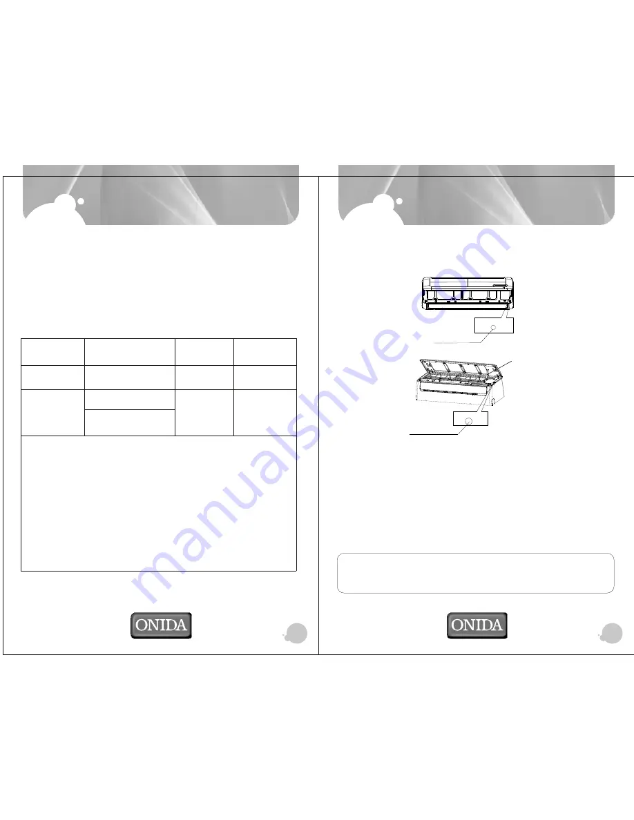 Onida INV18SMT-S7 User Manual Download Page 8