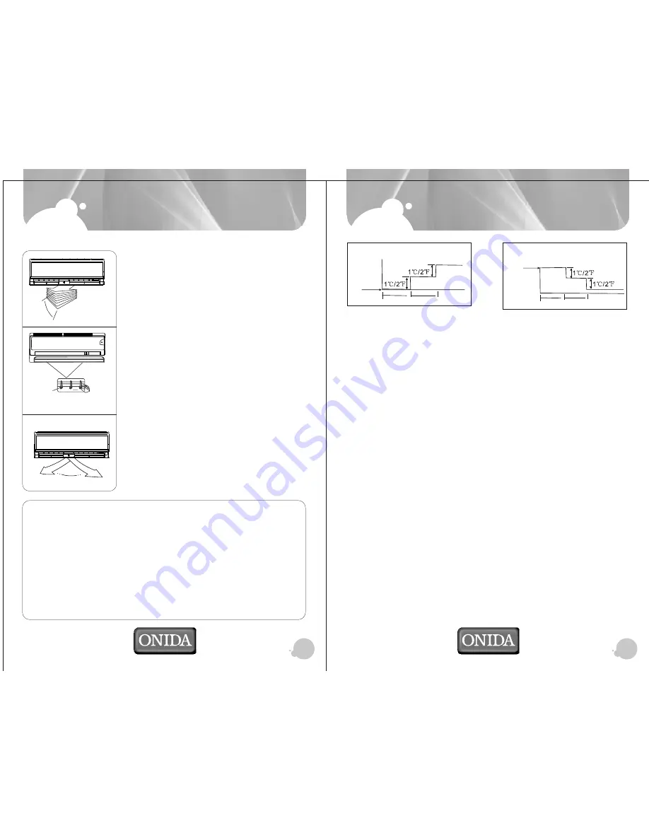 Onida INV18SMT-S7 User Manual Download Page 9