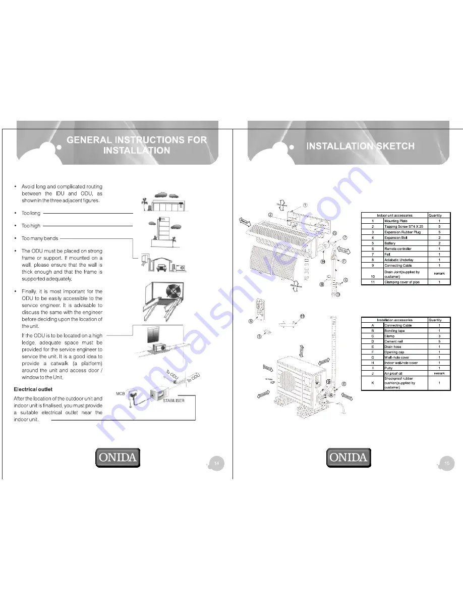 Onida S12SPD-M3 User Manual Download Page 11