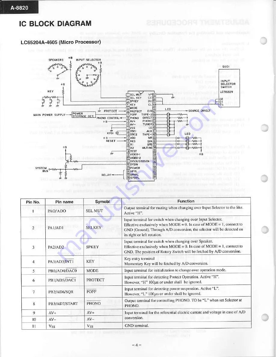 Onkio A-8820 Скачать руководство пользователя страница 4