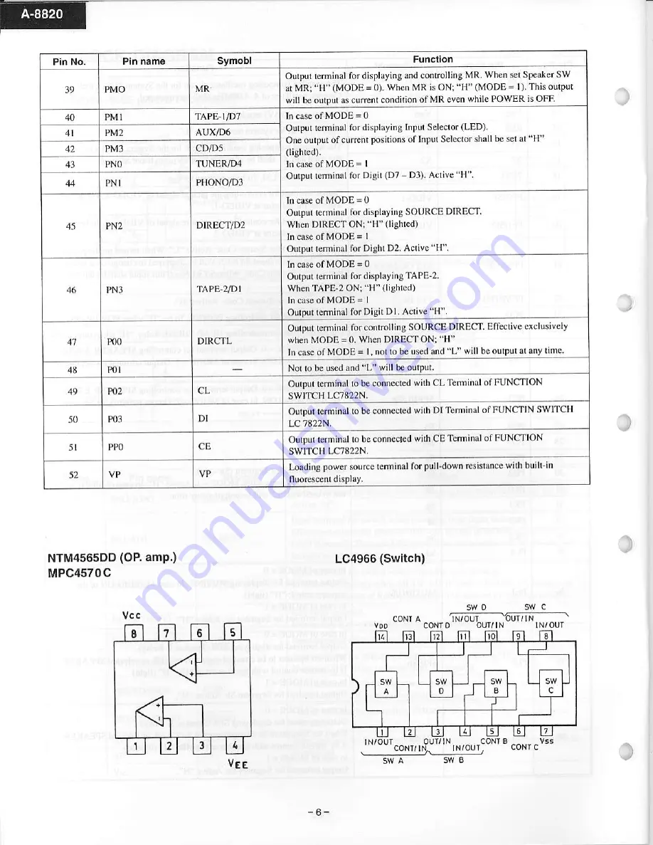 Onkio A-8820 Скачать руководство пользователя страница 6