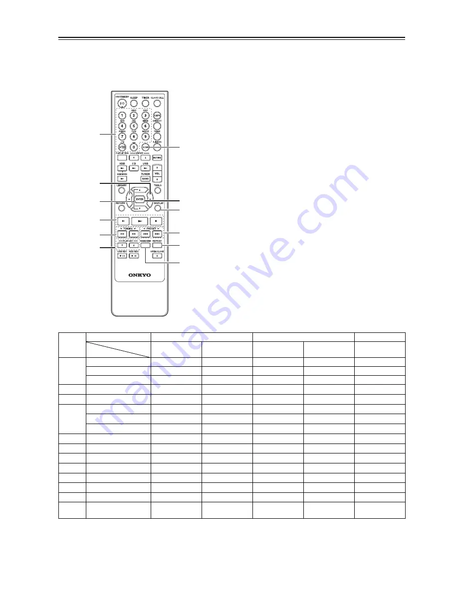 Onkyo BR-925UKD Instruction Manual Download Page 76