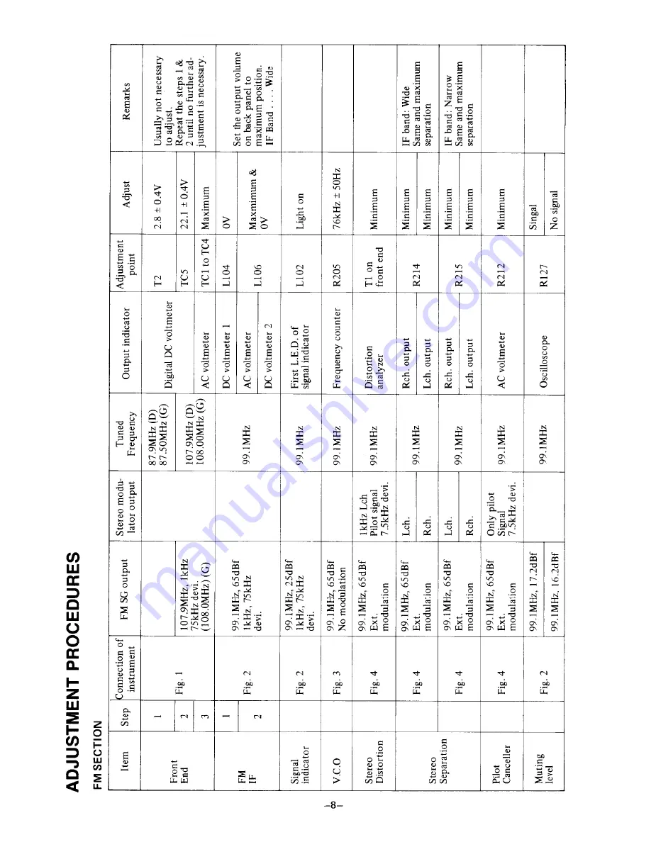 Onkyo T-4087 Service Manual Download Page 8