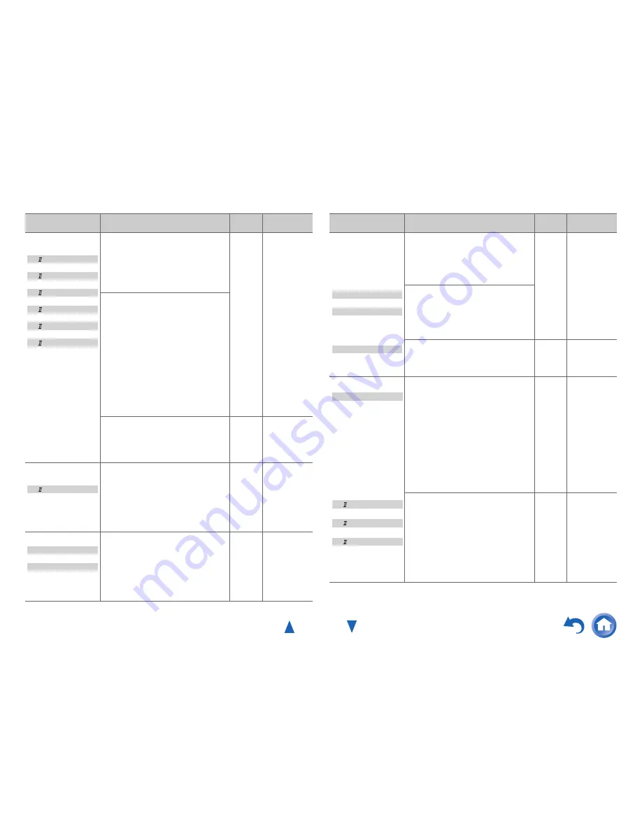 Onkyo TX-NR616 Instruction Manual Download Page 41