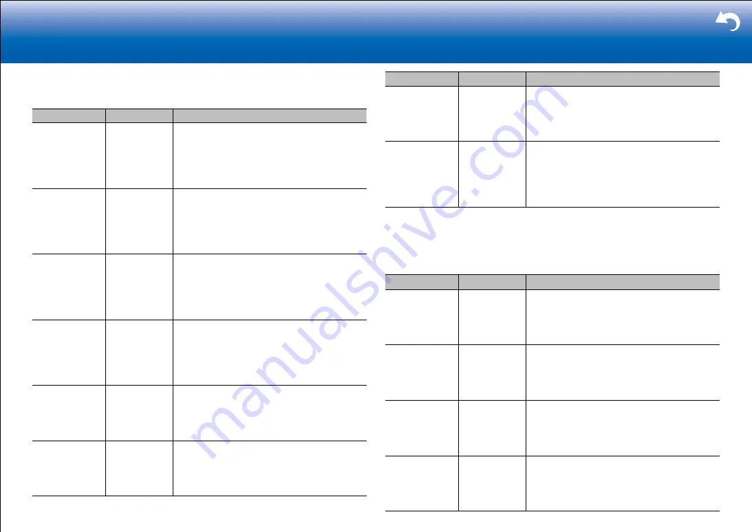 Onkyo TX-RZ820 Basic Manual Download Page 45