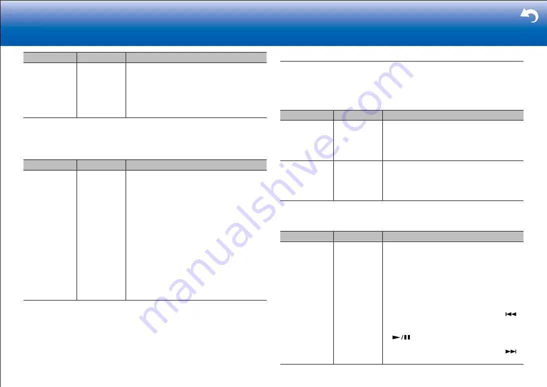 Onkyo TX-RZ820 Basic Manual Download Page 62