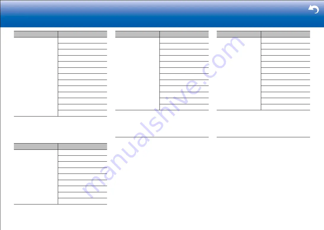 Onkyo TX-RZ820 Basic Manual Download Page 80