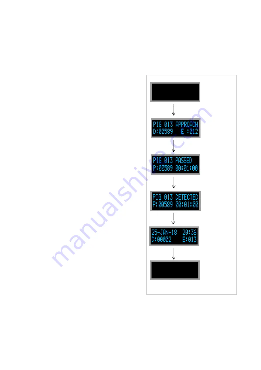 Online Electronics 4003 MAGSIG Operating Manual Download Page 10