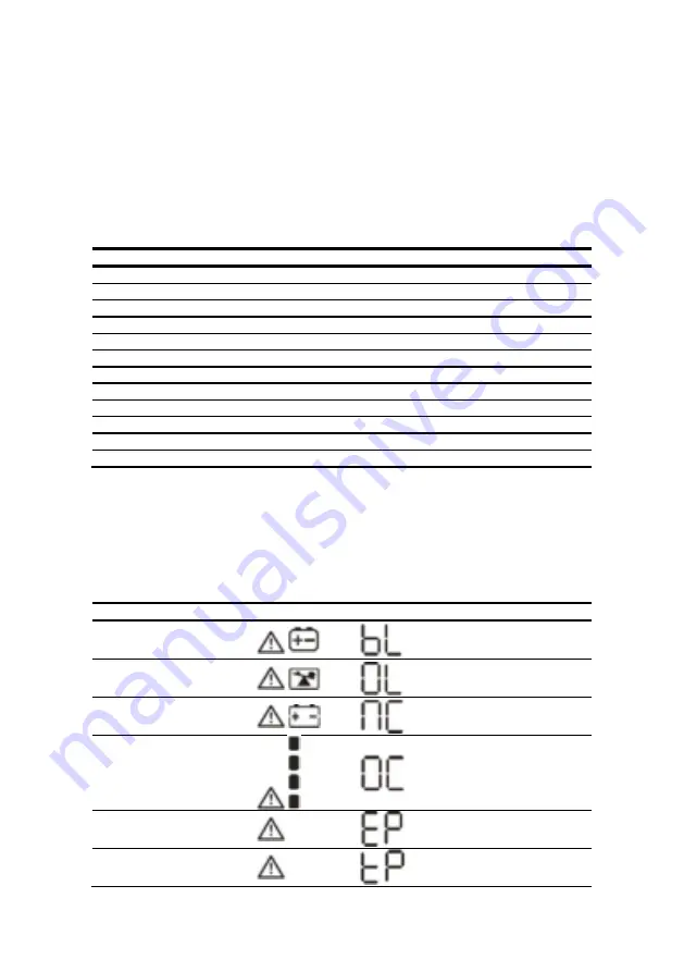 Online USV ZINTO 1000 User Manual Download Page 33