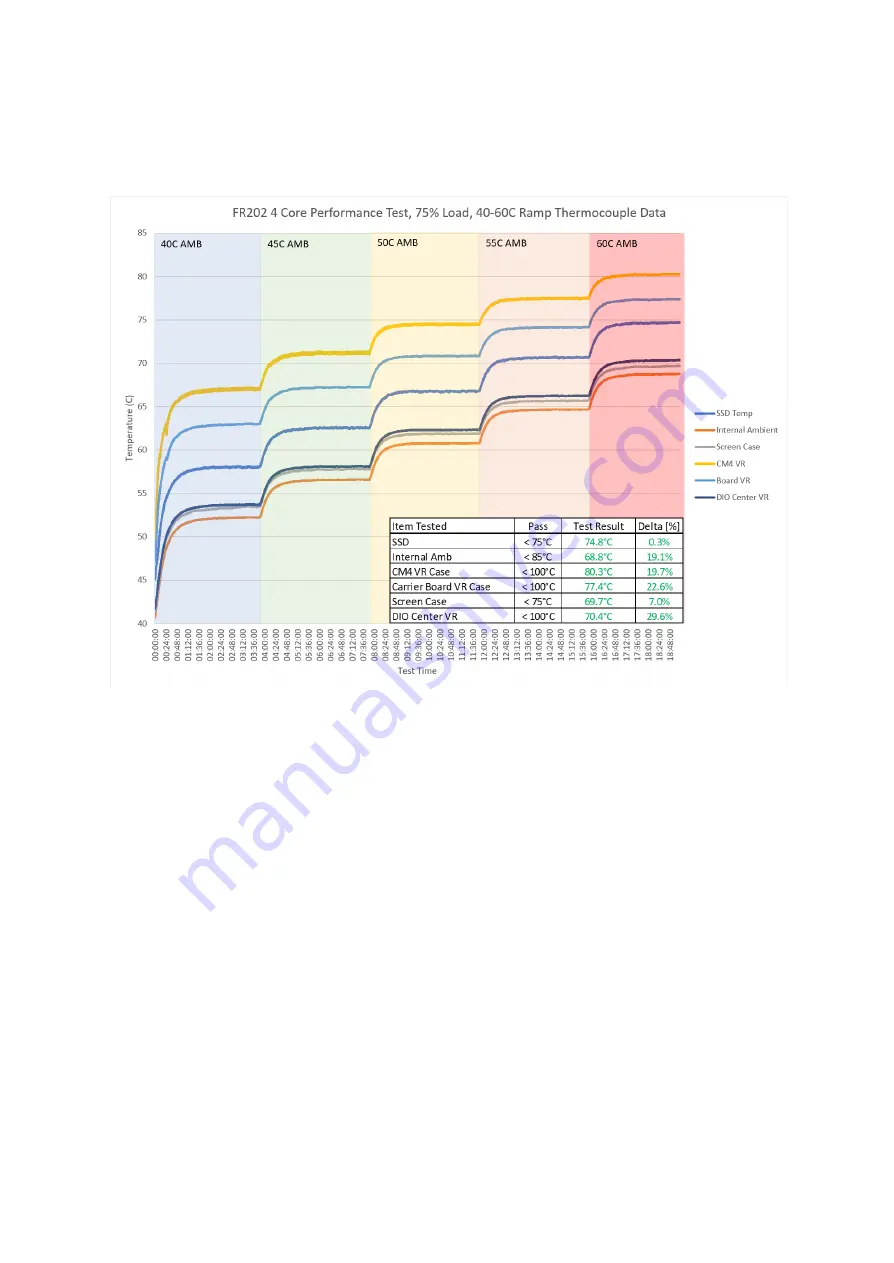 Onlogic Factor 202 Скачать руководство пользователя страница 34