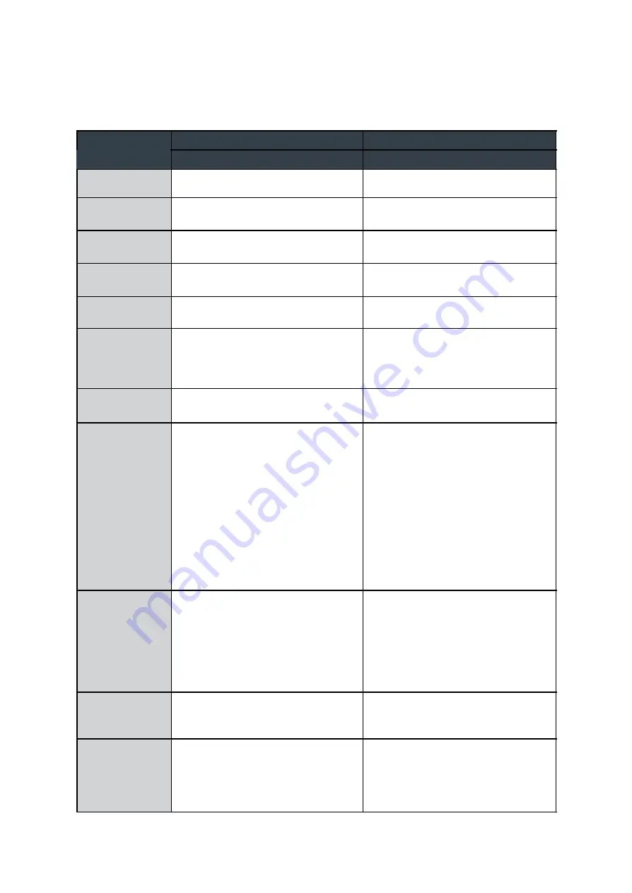 Onlogic HX310 Product Manual Download Page 5