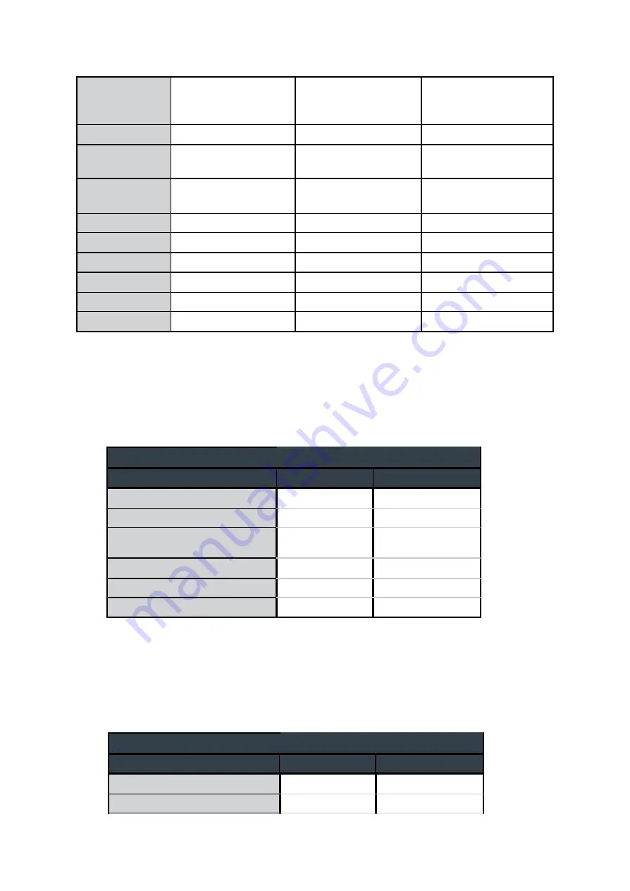 Onlogic HX310 Product Manual Download Page 32