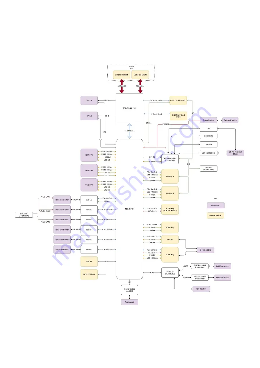 Onlogic K800 Скачать руководство пользователя страница 13