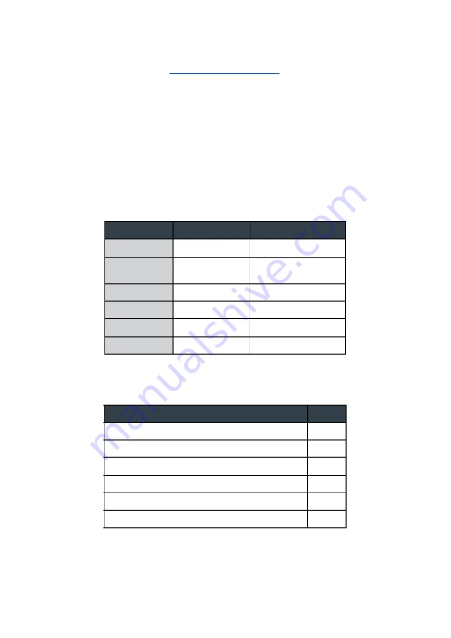 Onlogic K800 Product Manual Download Page 28