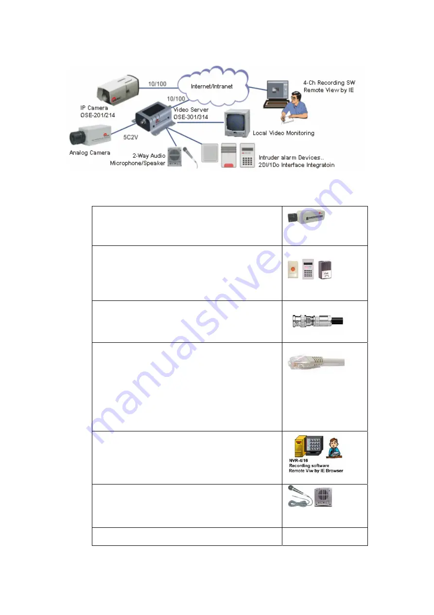 Oosec OSE-201 Ie Users Manual Download Page 7