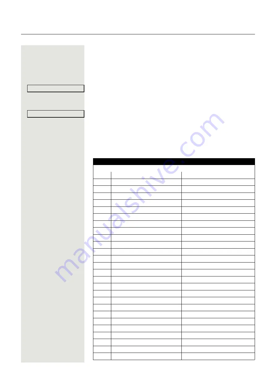 OpenScape CP200 User Manual Download Page 129