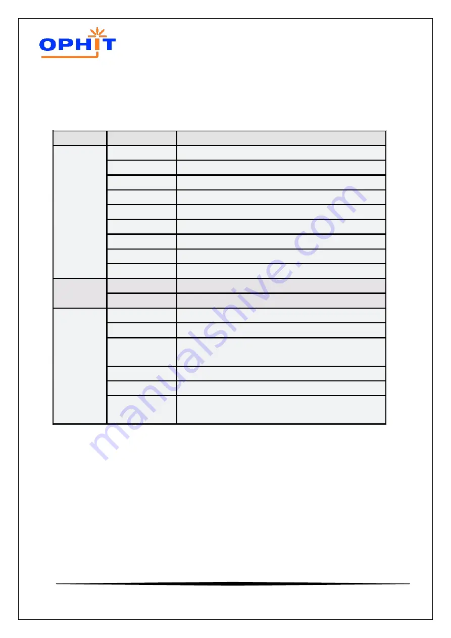 Ophit WRO-100 User Manual Download Page 31