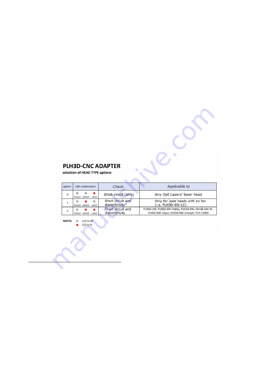 Opt Lasers PLH3D-6W-XF Скачать руководство пользователя страница 26