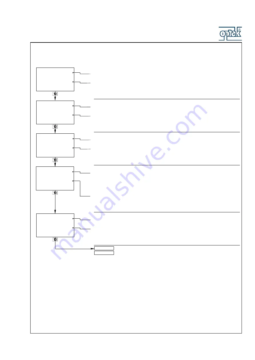 Optek CONTROL 200 Instruction Manual Download Page 33