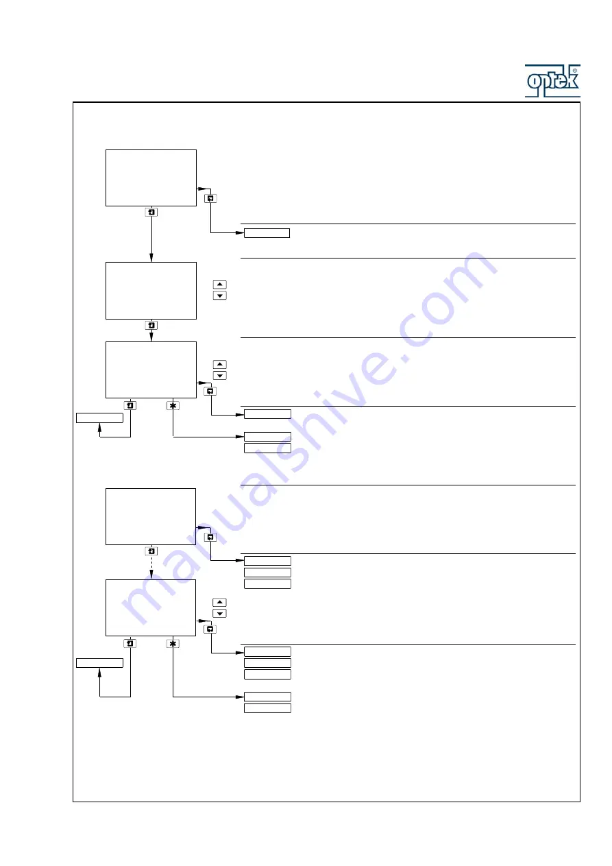 Optek CONTROL 200 Скачать руководство пользователя страница 121