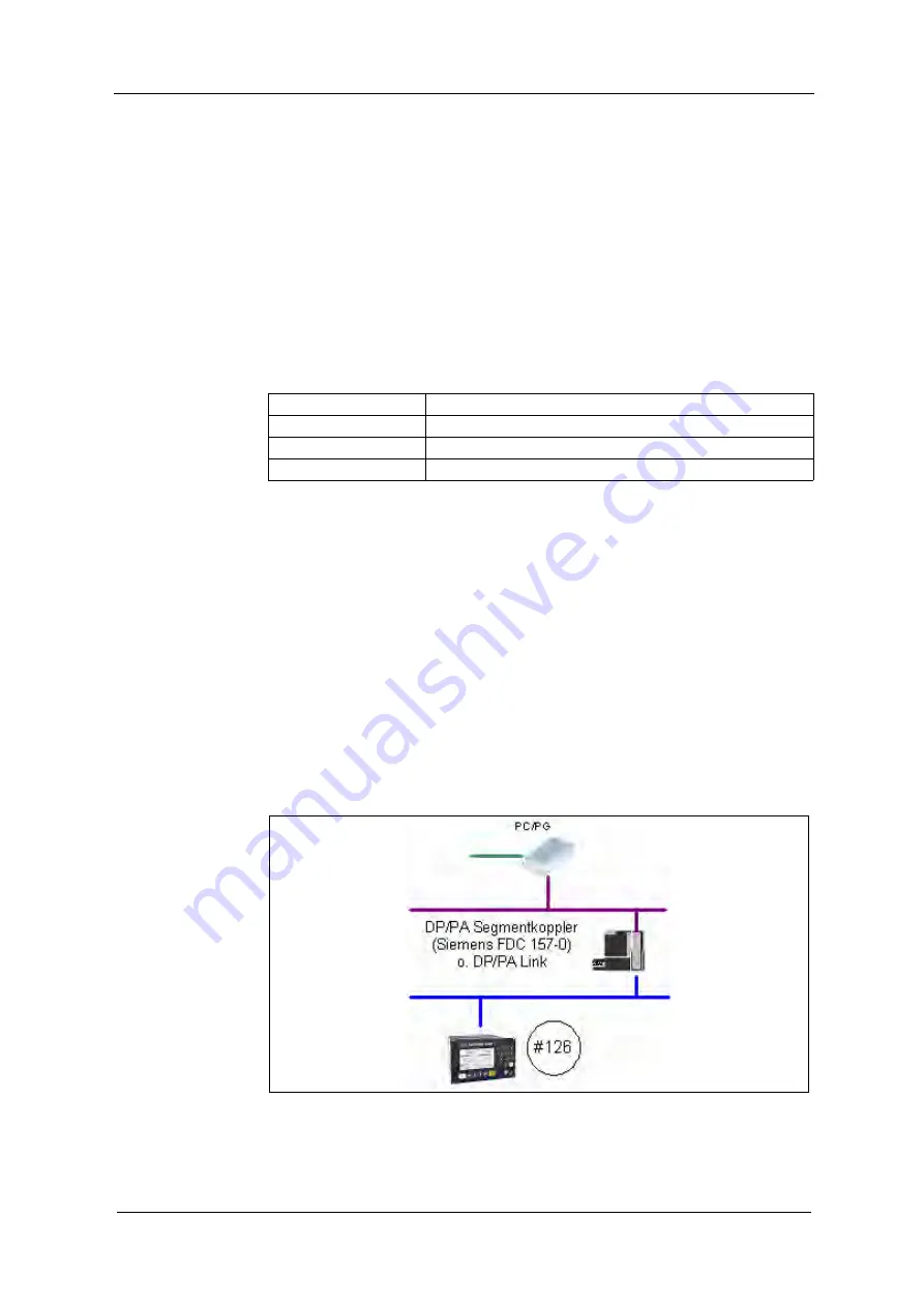 Optek PROFIBUS C4151 Instruction Manual Download Page 28