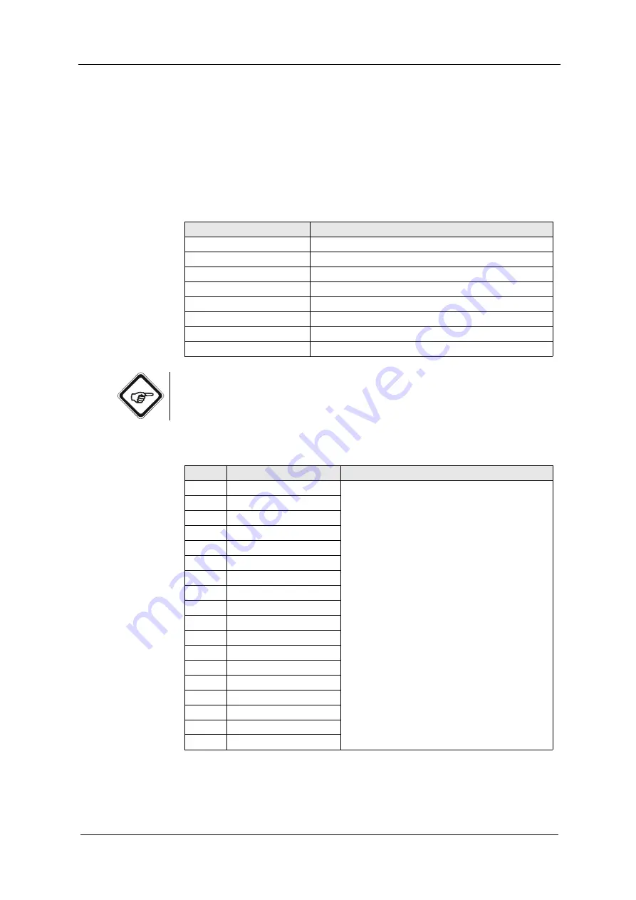 Optek PROFIBUS C4151 Instruction Manual Download Page 30