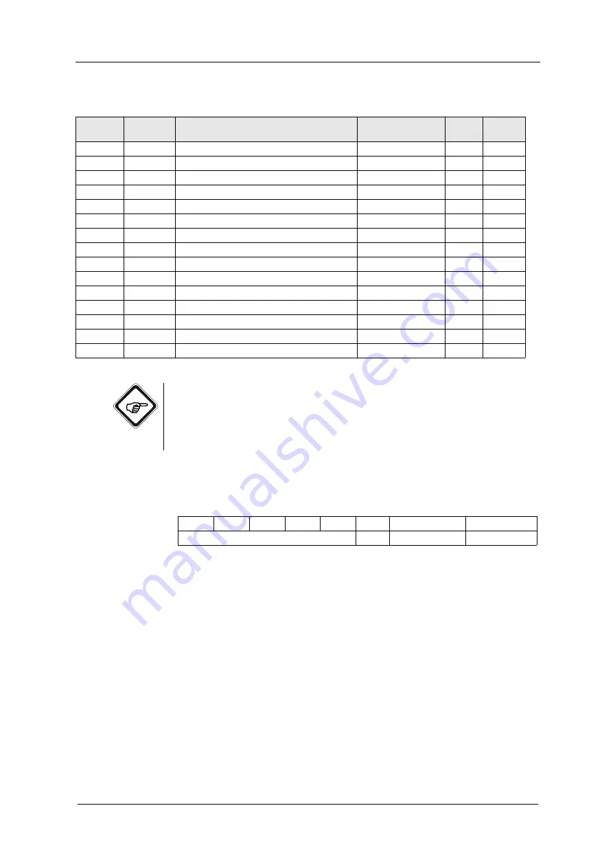 Optek PROFIBUS C4151 Instruction Manual Download Page 32