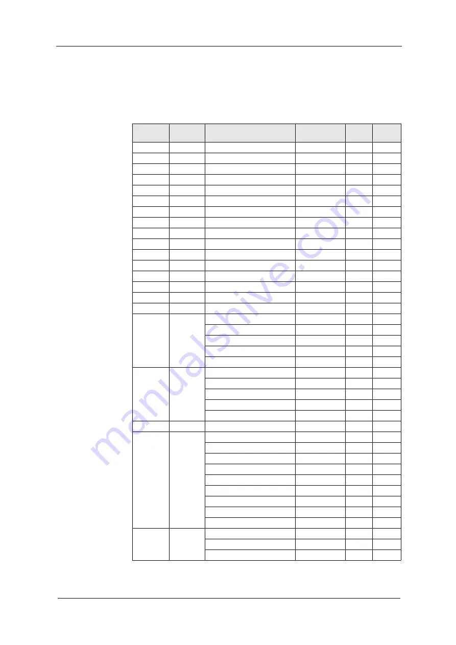 Optek PROFIBUS C4151 Instruction Manual Download Page 42