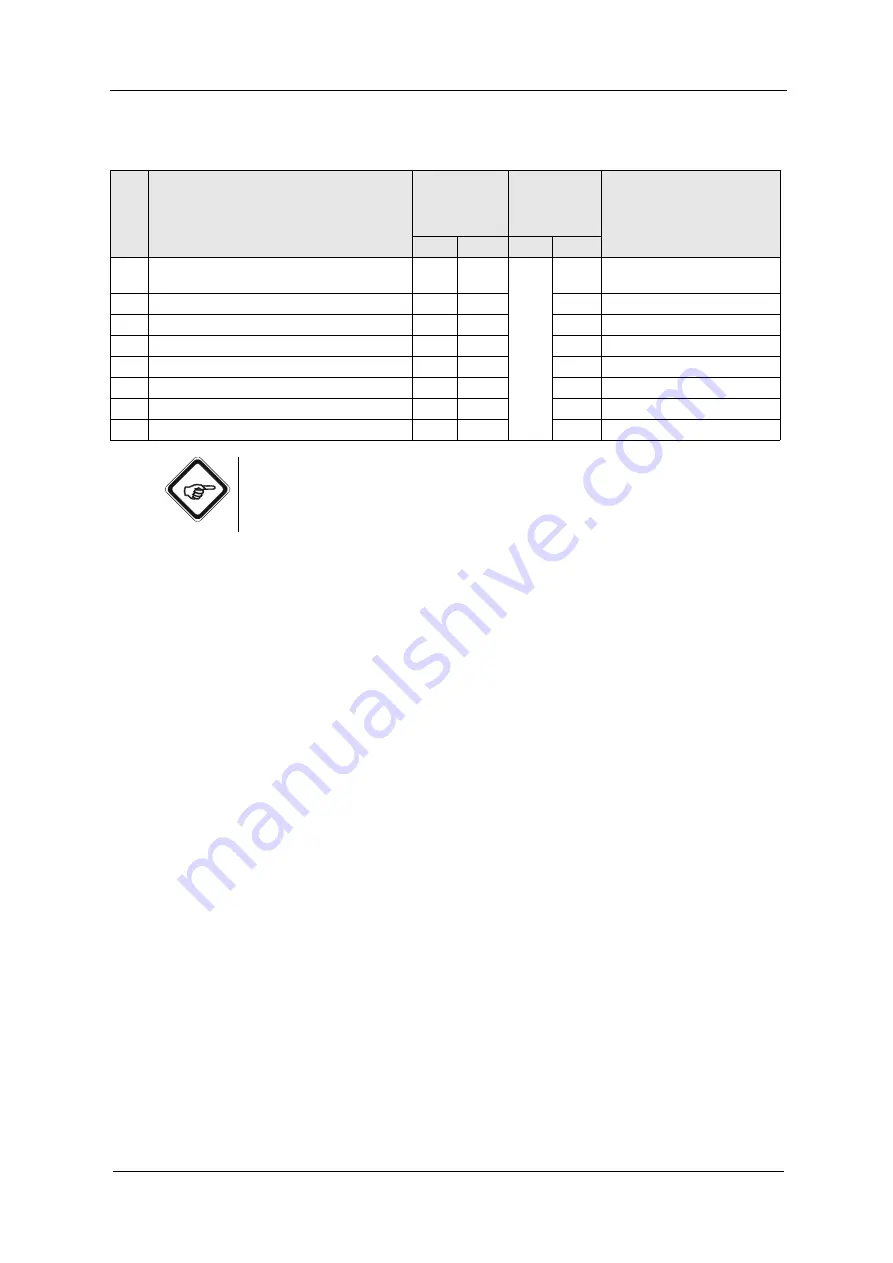 Optek PROFIBUS C4151 Instruction Manual Download Page 47