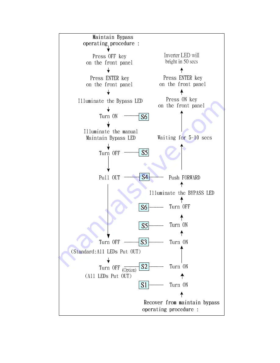 OPTI-UPS DS-C33 100K Manual Download Page 40