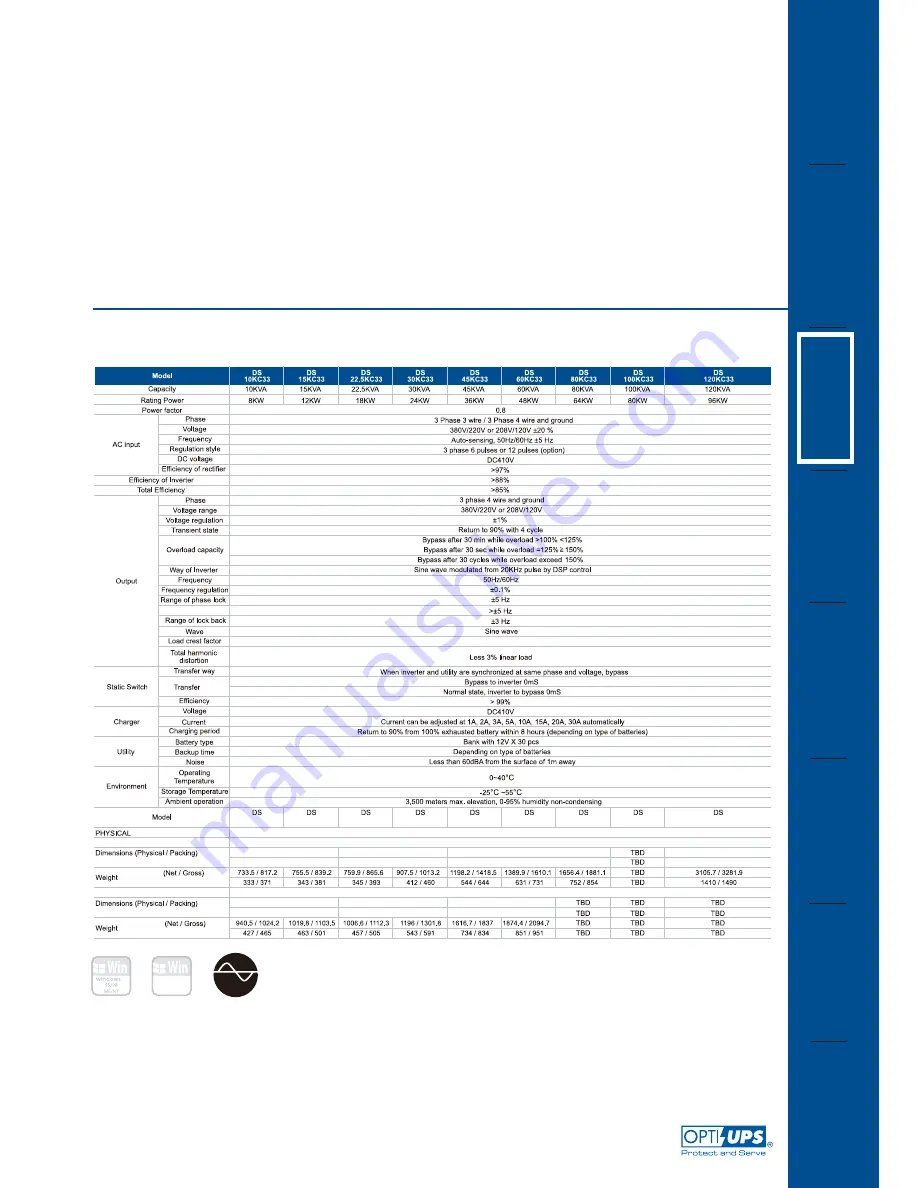 OPTI-UPS On Line UPS Series DS100KC33 Specifications Download Page 2