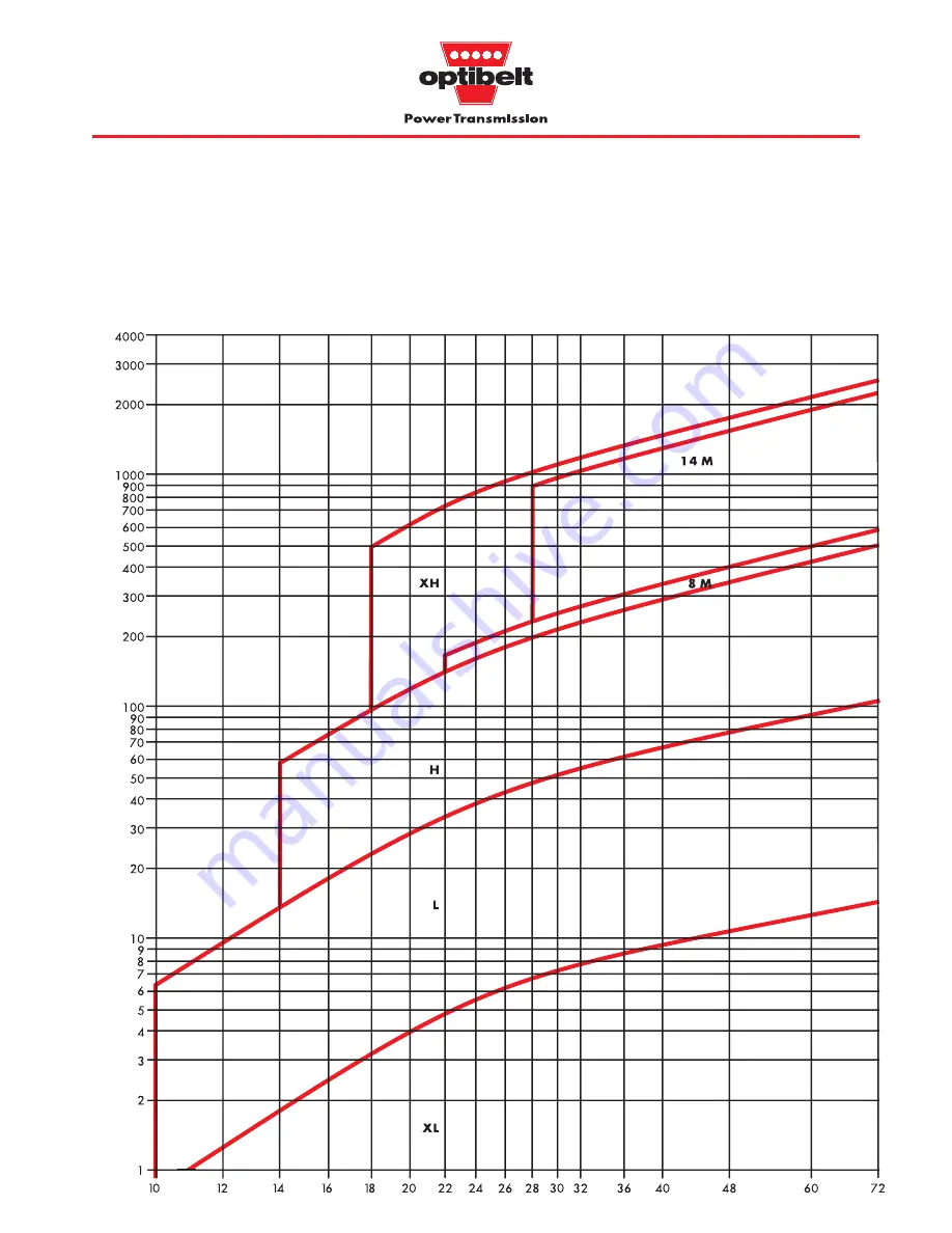 Optibelt ZRL Technical Manual Download Page 33