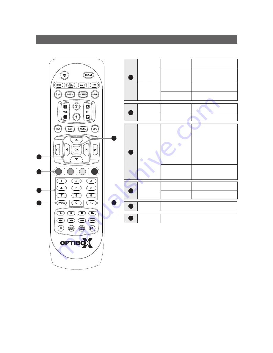 Optibox ALLIGATOR User Manual Download Page 8