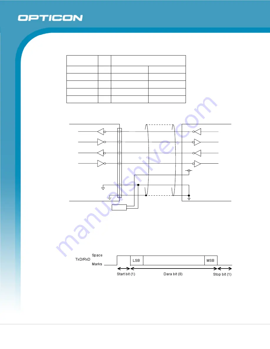 Opticon OPI 2201 Specification Manual Download Page 23