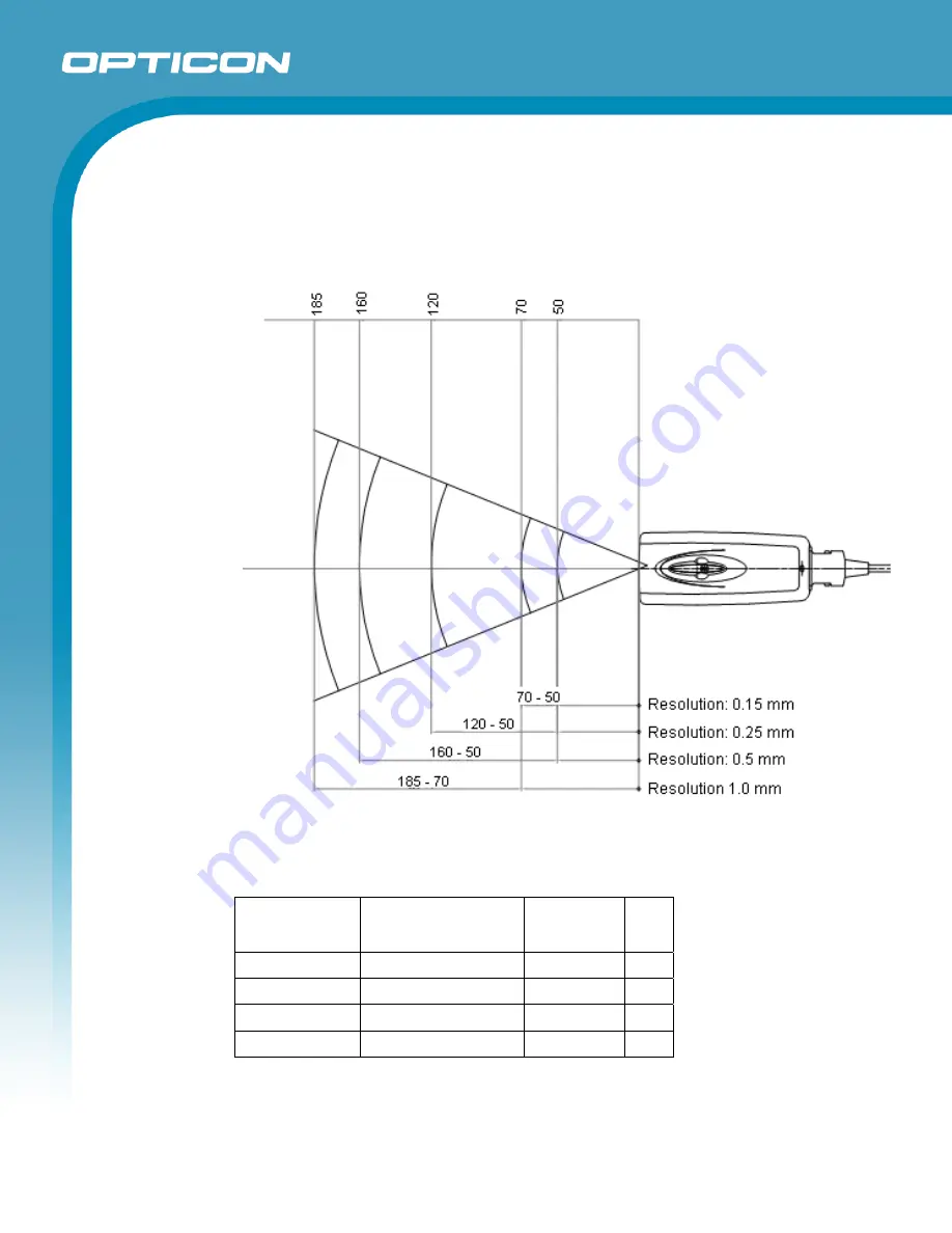 Opticon OPL 2724 ZAPPER Specification Manual Download Page 13