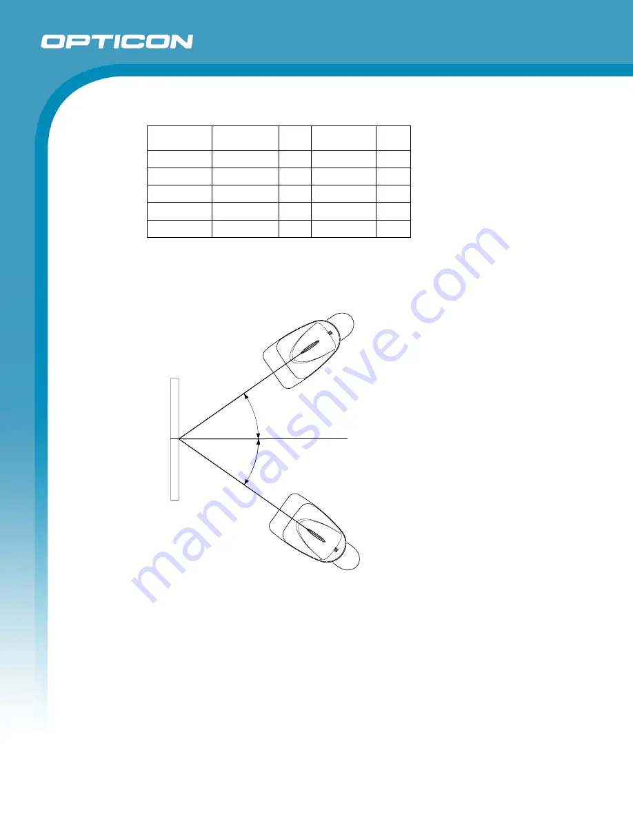 Opticon OPL 7836 Скачать руководство пользователя страница 12